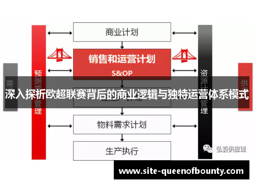深入探析欧超联赛背后的商业逻辑与独特运营体系模式