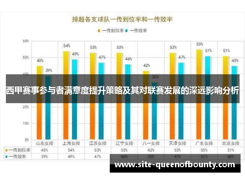 西甲赛事参与者满意度提升策略及其对联赛发展的深远影响分析 西甲赛事参与者满意度提升策略及其对联赛发展的深远影响分析