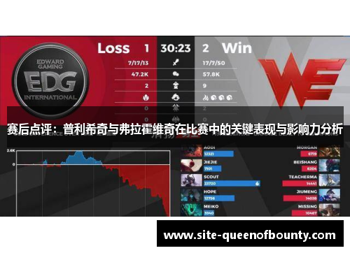 赛后点评:普利希奇与弗拉霍维奇在比赛中的关键表现与影响力分析 赛后点评:普利希奇与弗拉霍维奇在比赛中的关键表现与影响力分析