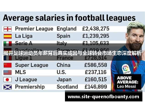 揭开足球运动员年薪背后真实成因与全球转会市场生态深度解析