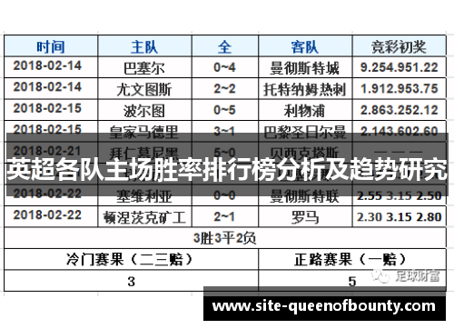 英超各队主场胜率排行榜分析及趋势研究 英超各队主场胜率排行榜分析及趋势研究